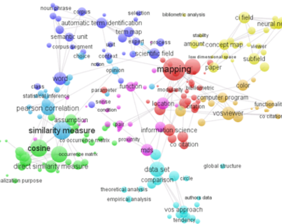 The citation network